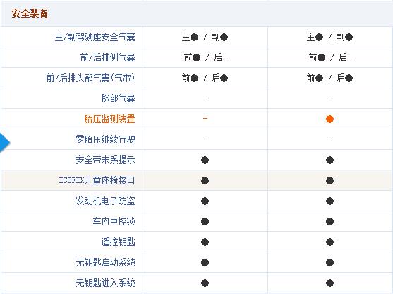 日产蓝鸟每日一车,日产蓝鸟2021款1.6lcvt炫酷版