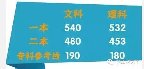 内江文理科第一名,内江市高考第一名考了多少分