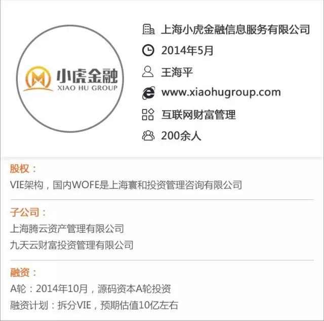 理财师平台先行者小虎金融，计划拆分VIE回归国内