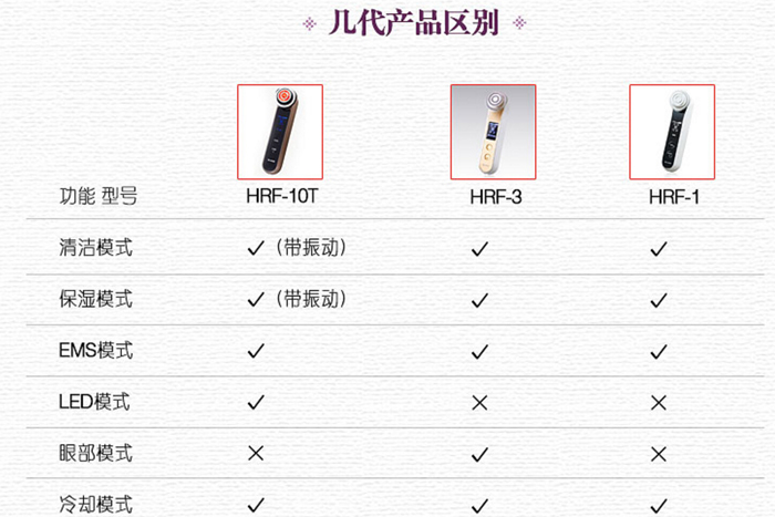 聊一聊关于美容仪的那点事儿