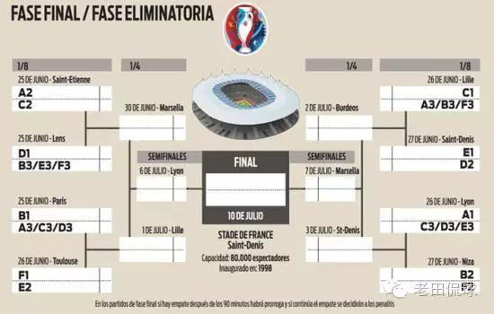 人生成于足球也败于足球,人生如足球一样越踢越来劲