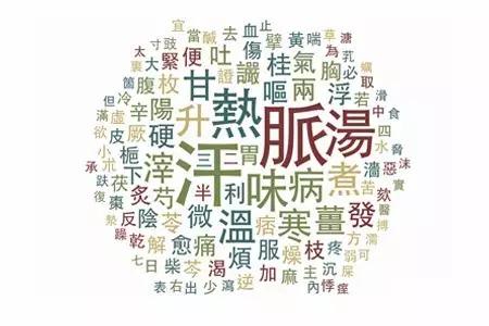 中医带状疱疹的治疗经典名方,带状疱疹中药方剂医案