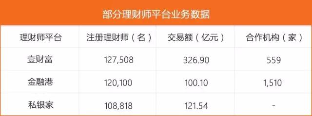 理财师平台先行者小虎金融，计划拆分VIE回归国内