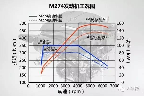 如何看懂发动机,发动机曲线图讲解视频