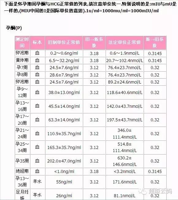 孕酮到底是什么,孕酮是什么意思怎么检查