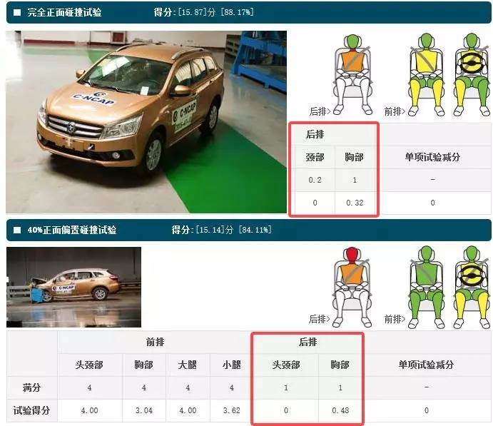 21款suv口碑最好,安全性最差的5台suv