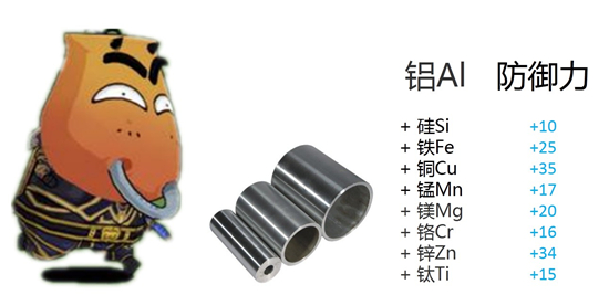 轮毂到底是钢的好还是铝的好,轮毂为什么能承重又能转动