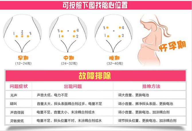 孕后期怎么数胎动才是正确的,孕妈妈从几周开始数胎动