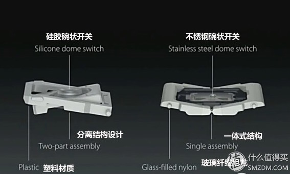苹果电脑怎么选择配置,苹果电脑怎样安软件
