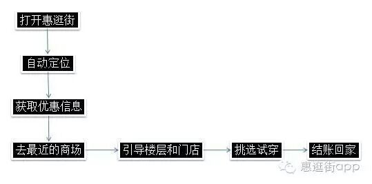 谈恋爱为什么不可以买鞋子,谈恋爱和买鞋