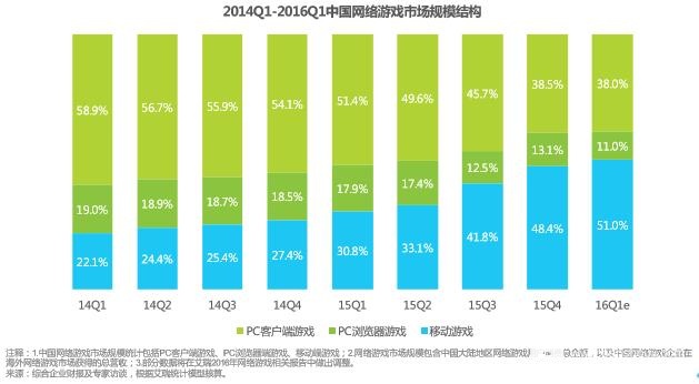 艾瑞咨询统计数据,艾瑞咨询发布最新报告