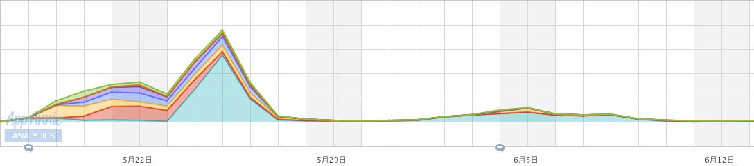 独立游戏开发者真实收入,独立游戏开发有赚到钱的吗