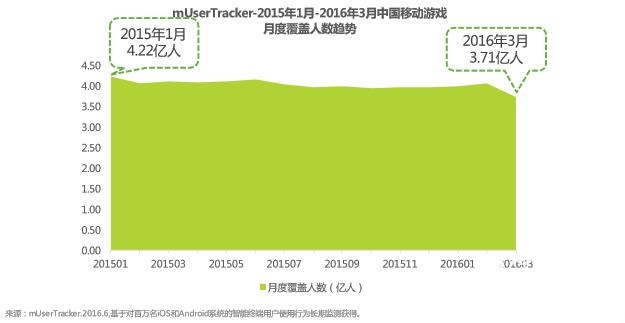 艾瑞咨询统计数据,艾瑞咨询发布最新报告