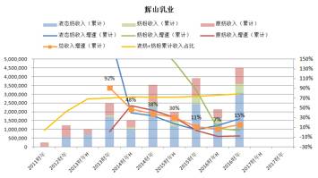 圣牧和现代牧业是一家吗,圣牧乳业排行第几