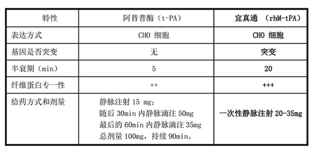 天阶生物制药江苏有限责任公司,天阶生物