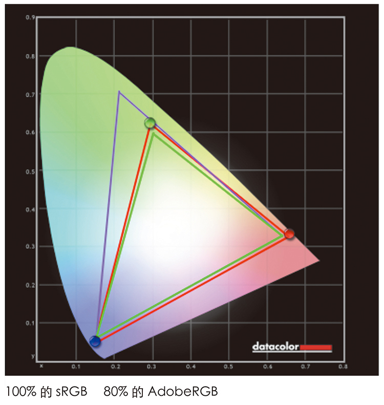 纤毫毕现观看之道主流4K、5K高分辨率显示器横评