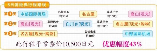 【不去会死】2016.春の小游-不走寻常路—日本升龙道,高山、白川乡)小丸子博物馆,附最新升龙道券使用报告