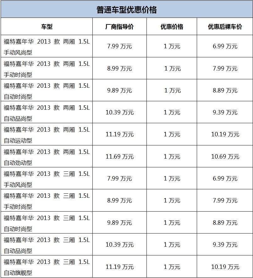 福特嘉年华1.5手动落地价,福特嘉年华出售