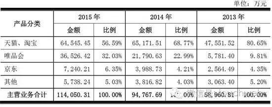 深度!淘品牌已过辉煌时代:茵曼裂帛韩都库存压力大增