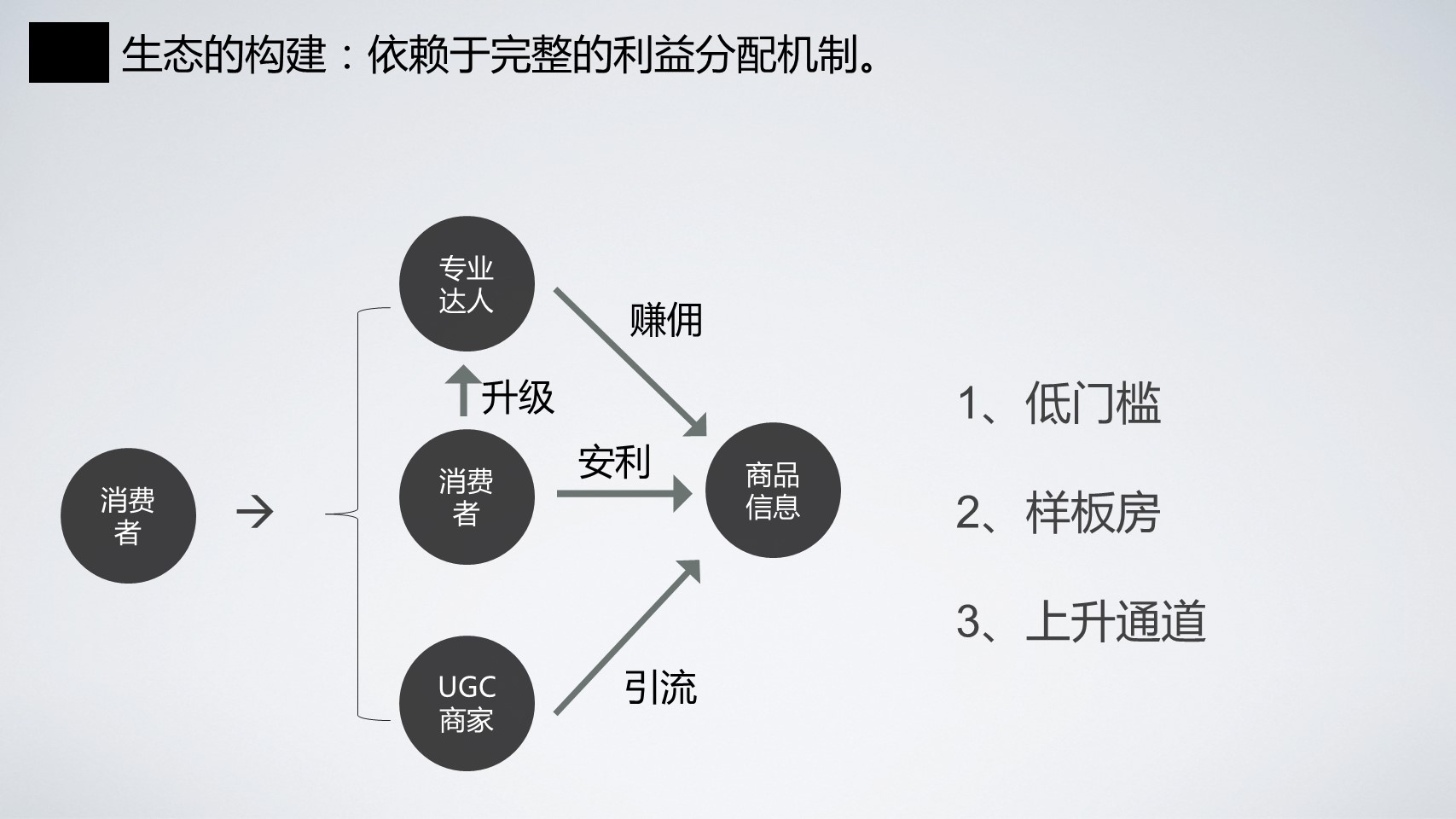 淘宝高级产品专家魏萌：基于价值洞见的产品创新