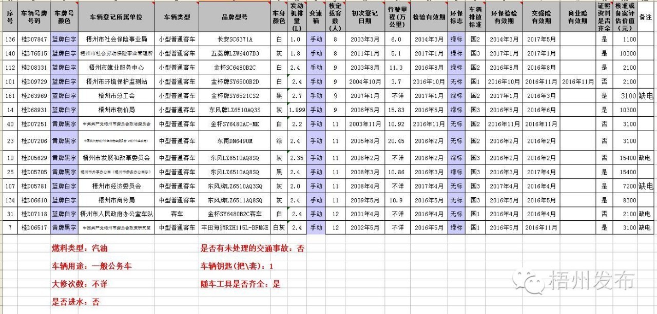公车网上拍卖技巧,公车拍卖在哪个网查询