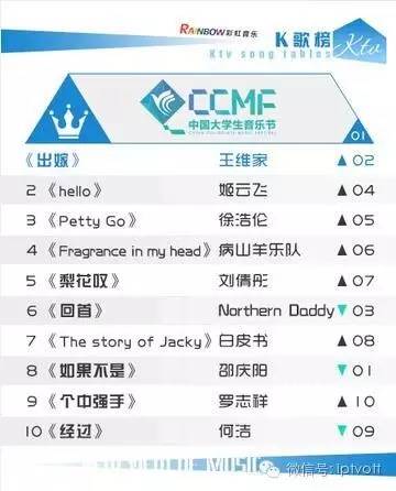 朝闻视界0628|三大运营商5月运营数据出炉;微鲸开拍VR版好声音