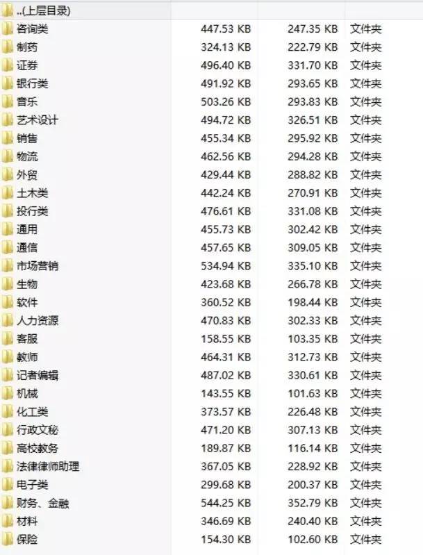 知识干货分享简历如何写,如何写出含金量高的简历
