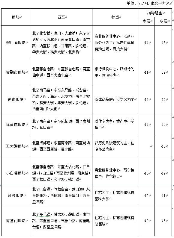 公租房租金是多少钱一平方,租赁住房涨租金标准