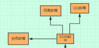 企业主福利：婚纱摄影行业网络推广渠道深度解剖！收藏版