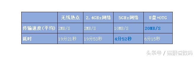 两个华为手机怎么传文件最快,手机间传文件最快的方法