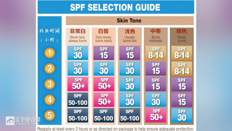 平价防晒霜良心测评李佳琦,防晒剁手测评