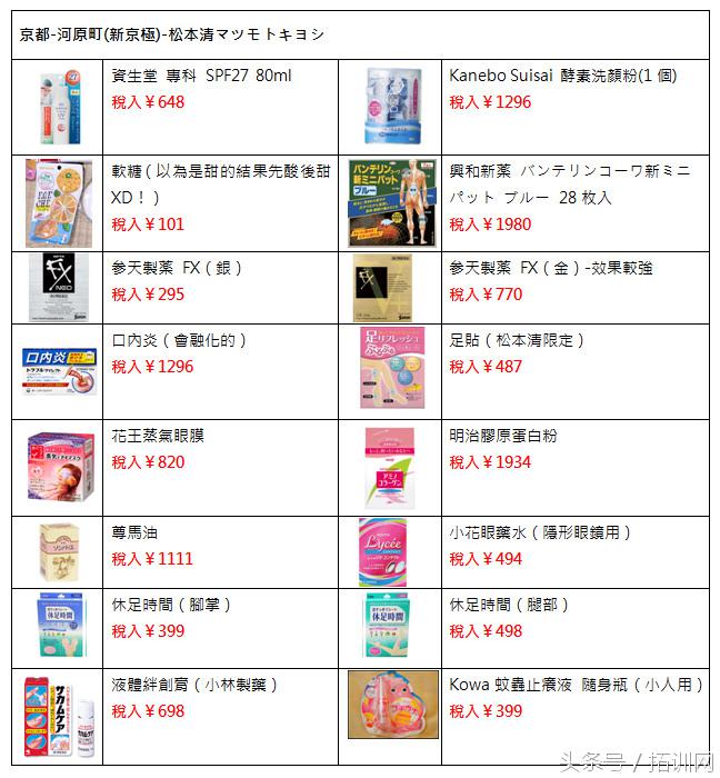 想去日本游玩的同学注意啦，河原町新京极，吃货和剁手*党**的天堂！