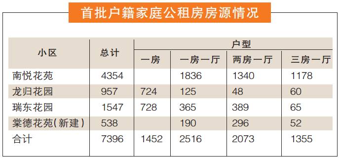 广州申请公租房的条件及标准,广州申请公租房的条件和流程