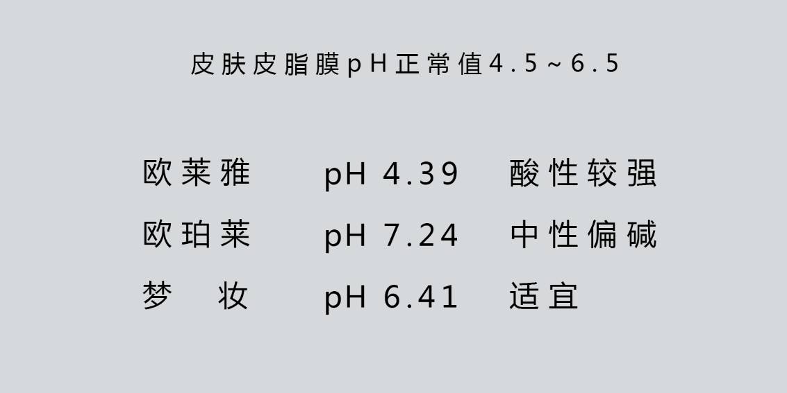欧莱雅和珀莱雅的水乳测评,梦妆和欧珀莱哪个护肤品好