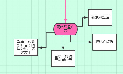 企业主福利：婚纱摄影行业网络推广渠道深度解剖！收藏版