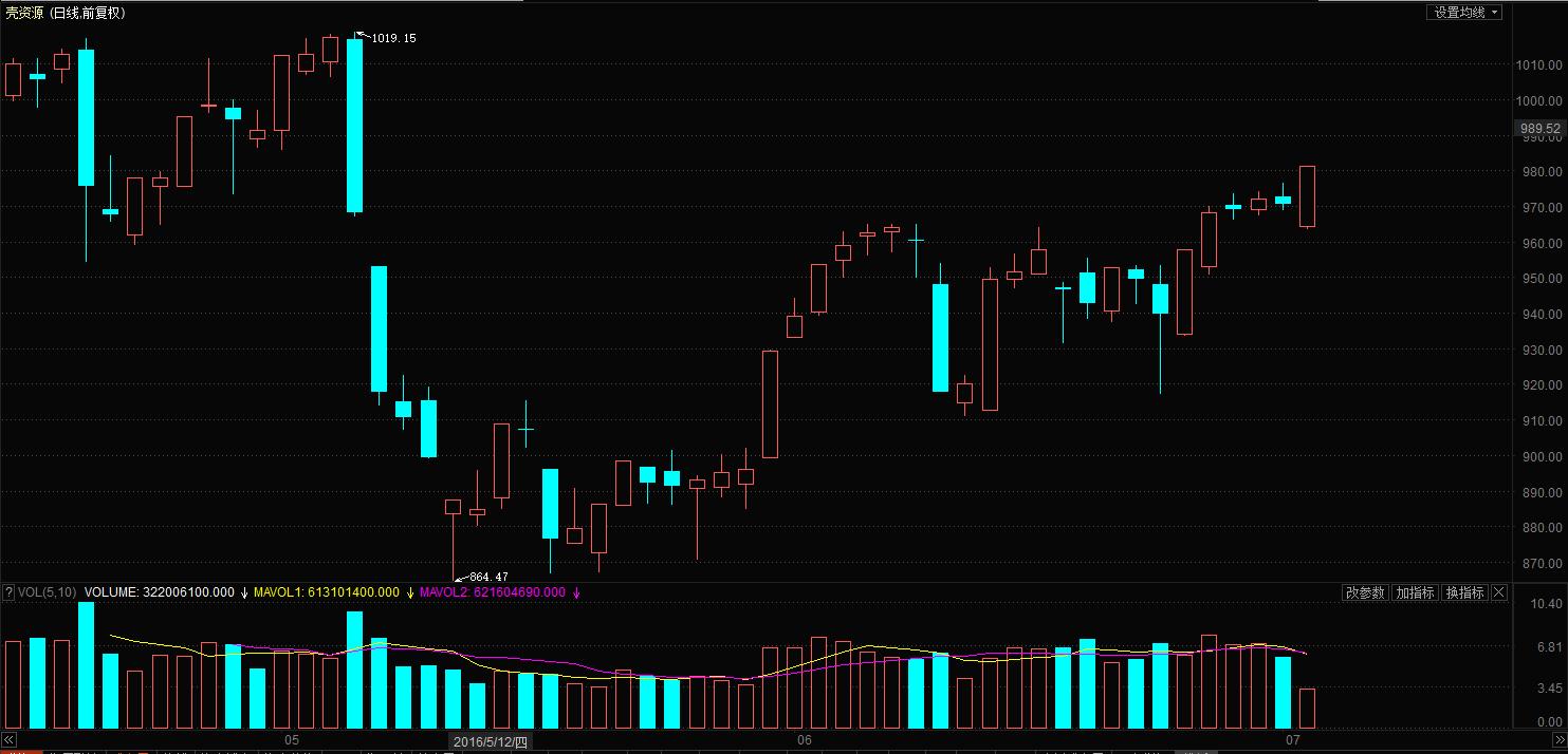 壳资源板块是什么概念,壳资源的转型预期