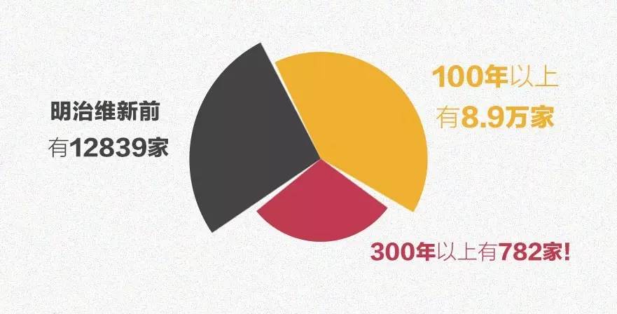 从来不打鸡血却拿下世界第一,这个日本车厂到底牛逼在哪?