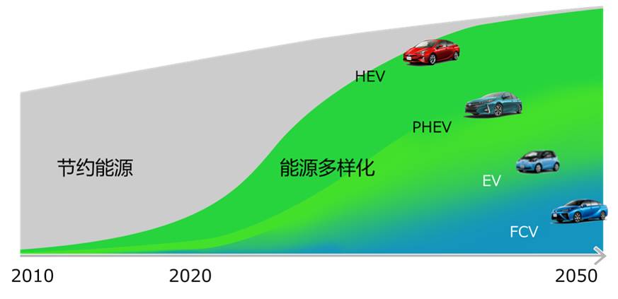 从来不打鸡血却拿下世界第一,这个日本车厂到底牛逼在哪?