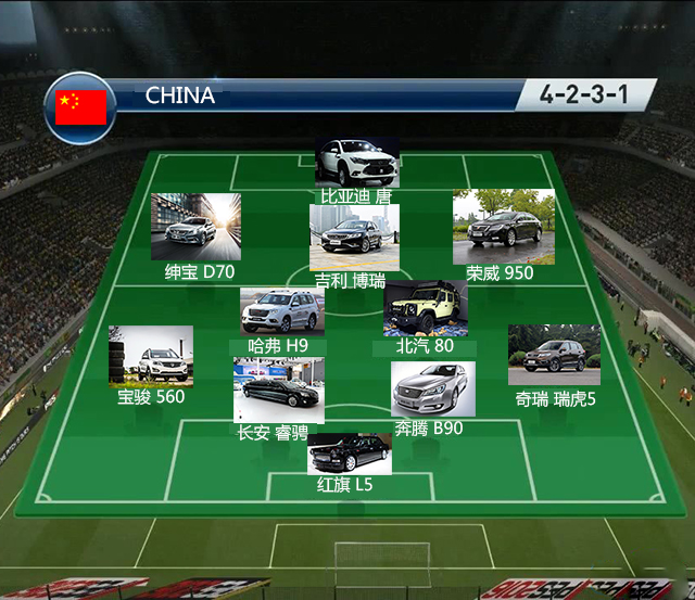 汽车品牌足球赛,假如汽车有世界杯