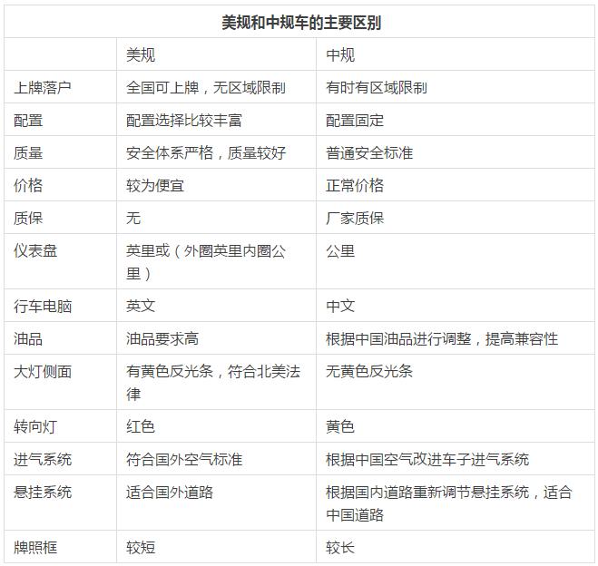 平行车行买车靠谱吗,平行车应该买什么样子的
