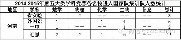 2020郑州实验高中高考红榜,郑州市实验高中高考喜报