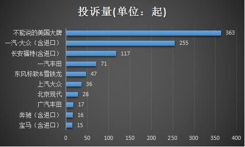 点评各大汽车品牌通病,汽车各品牌车型缺陷