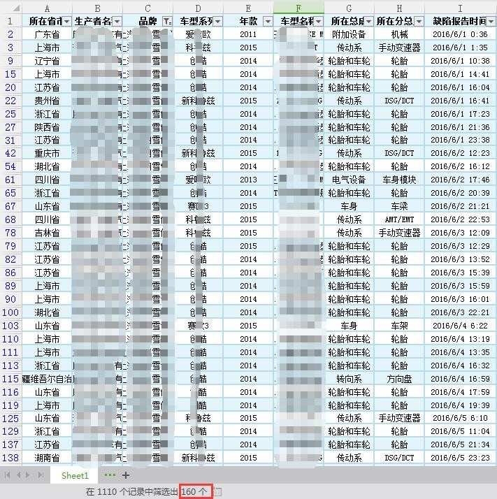 点评各大汽车品牌通病,汽车各品牌车型缺陷