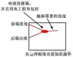 电工安装插座要注意什么 (家装电工安装插座开关)