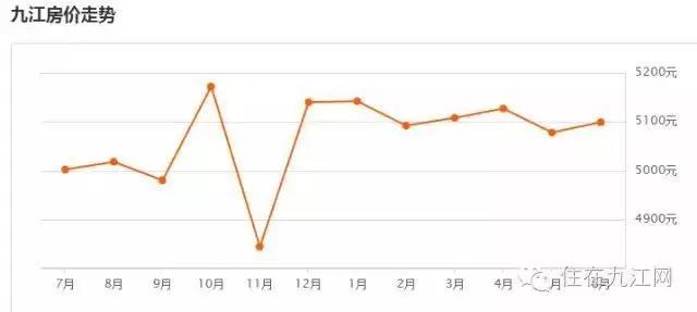 九江各小区房价,九江最贵的小区房价