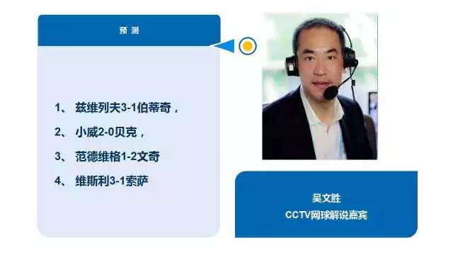 玩美狐度：专家号：魏疌抓住高*率赔**，竞猜开始新玩法