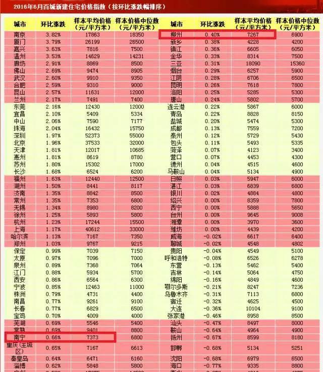 良庆区房价多少钱一平米,南宁良庆区未来楼市