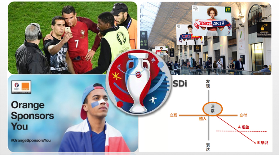 欧洲杯总赞助商有哪些,欧洲杯赞助商做什么的