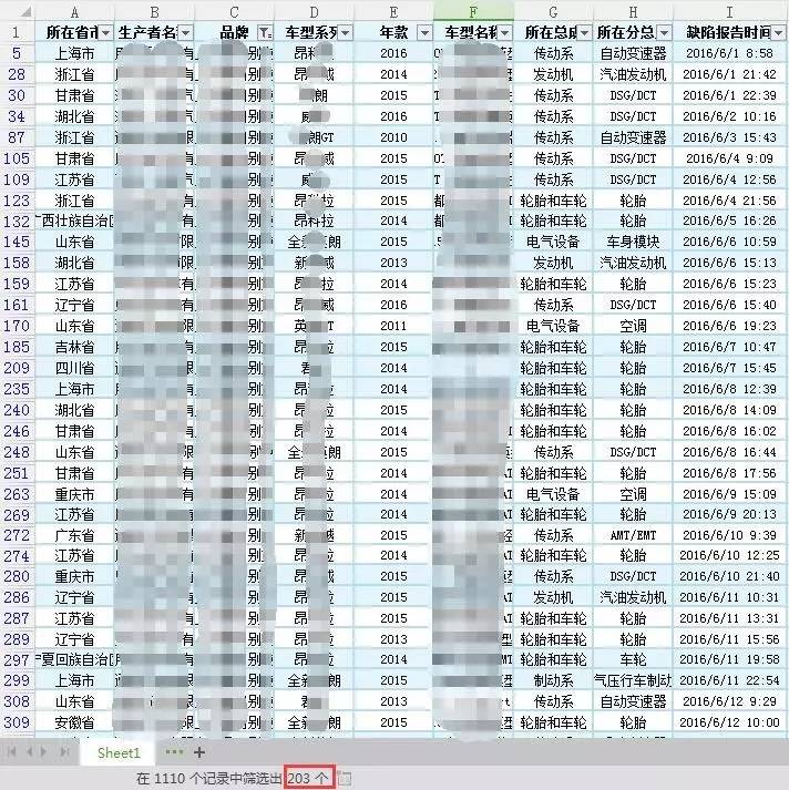 点评各大汽车品牌通病,汽车各品牌车型缺陷