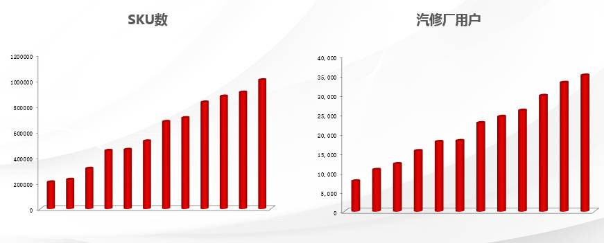 听创业者说,听创业者说创业